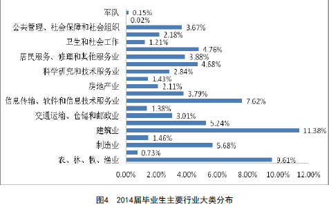 西南林业大学就业情况怎么样