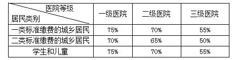 医保报销