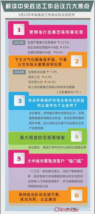 最新解读2016中央政法工作会议六大焦点