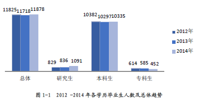 广东工业大学就业情况怎么样