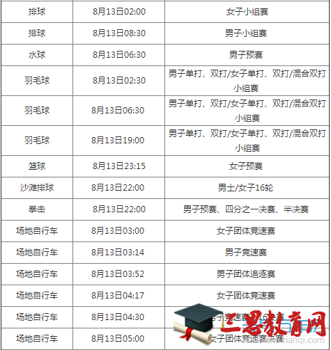 2016里约奥运会8月13日赛程表 8月13日有哪些比赛