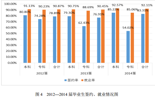 重庆科技学院就业情况怎么样