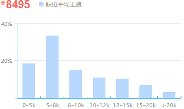 web前端开发工程师培训