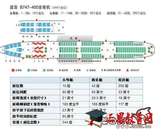 飞机上哪些座位位置比较好？飞机上的座位是如何排的？