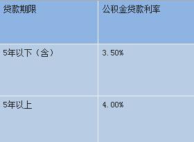 住房公积金借款利率计算指南