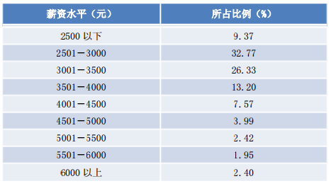 湖北经济学院就业情况怎么样