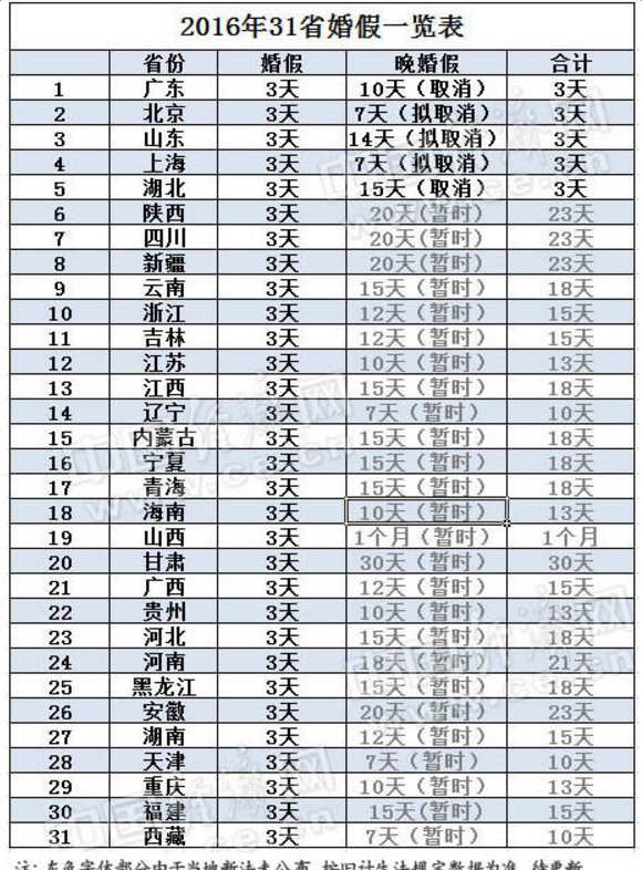 湖北婚假国家最新规定2016