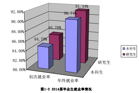 沈阳体育学院就业情况怎么样