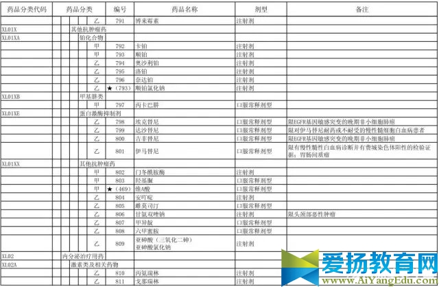 国家医保目录最新版