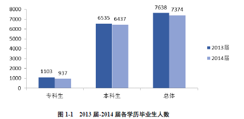 华南师范大学就业情况怎么样