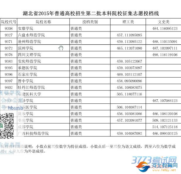 湖北省2016年普通高校招生第二批本科院校征集志愿投档线