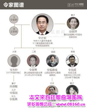 令计划兄弟，令计划的孩子（已逝世）