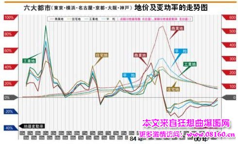 日本房价下跌最大跌幅，日本房价泡沫解读！