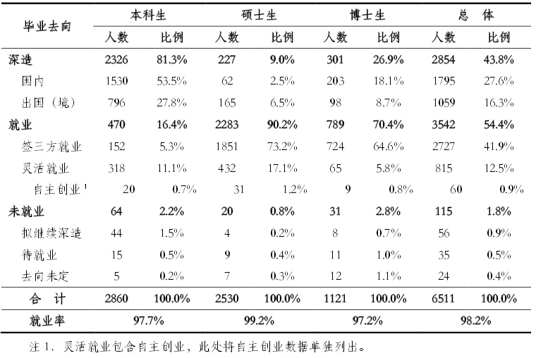 清华大学毕业生的平均工资，关于清华大学毕业生就业情况