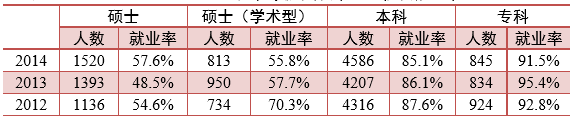 内蒙古大学就业情况怎么样