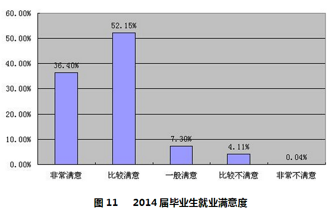 浙江财经大学就业情况怎么样