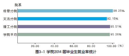 温州大学瓯江学院就业情况怎么样