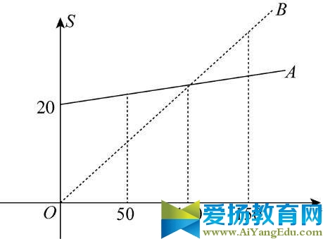 2017年青海省公务员考试行测真题