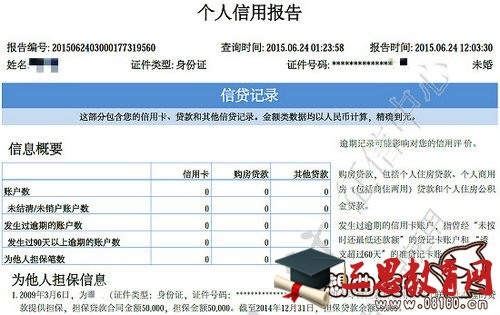 欠银行贷款多少会被判刑？欠银行钱人死了该怎么办？