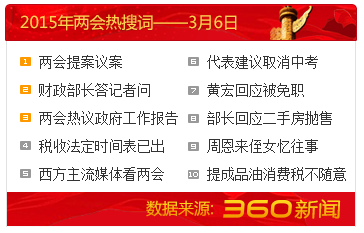 6日两会热搜词榜:“两会提案议案”居首