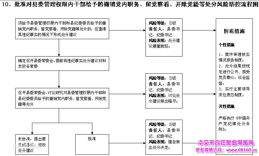 开除党籍公职退休待遇，开除党籍处分应降多少工资