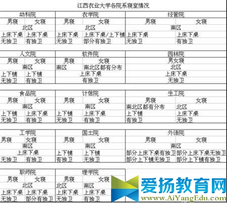 江西农业大学学生宿舍会不会发被子？