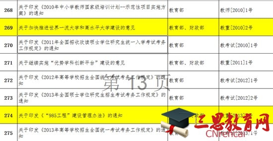 教育部宣布985和211工程多份文件失效释放的信号