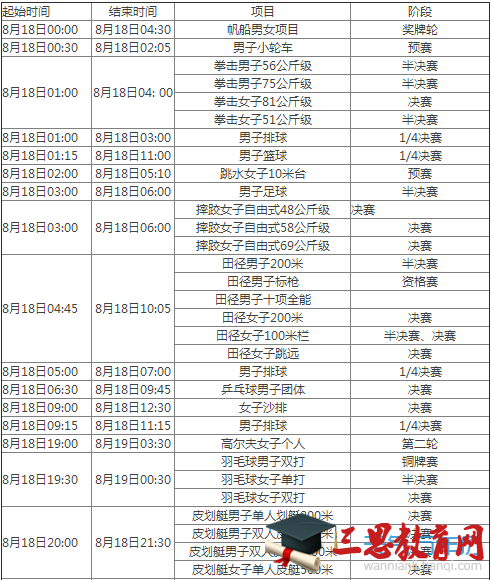 2016里约奥运会8月18日赛程表 8月18日有哪些比赛