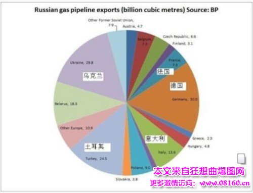 统一20年后德国经济，德国经济现状