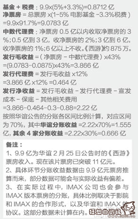 电影票房最新排行榜前十名，电影票房的钱是怎么分的