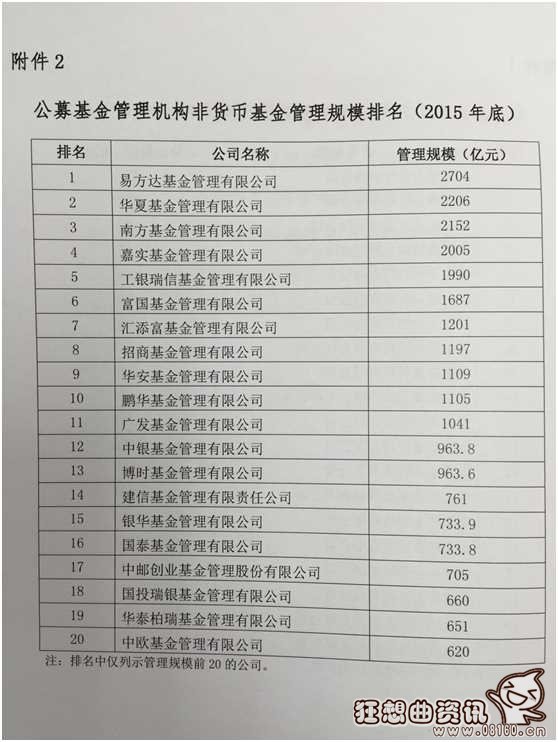 中国公募基金公司实力排名，公募基金的规模是怎样的