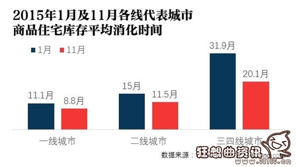 库存较高的三四线城市名单，最新一二三四线城市名单出炉