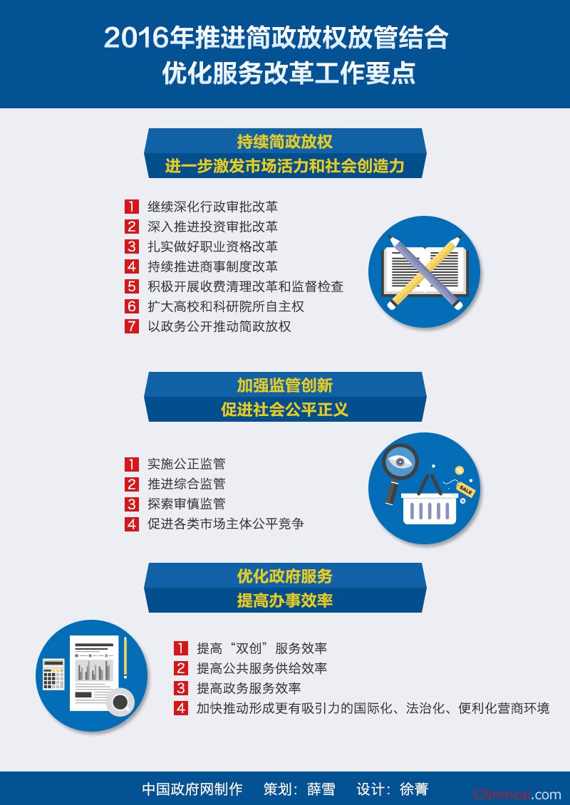 2016年推进简政放权放管结合优化服务改革工作要点【解读】