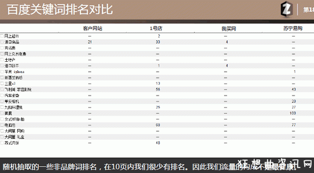 用心写的文章：乙方seo提案模板