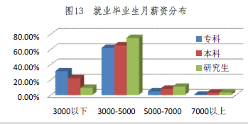 西华师范大学就业情况怎么样