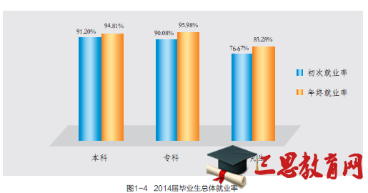 大连海洋大学就业情况怎么样