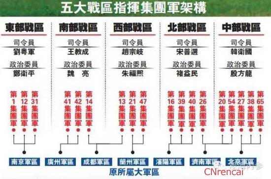 法制晚报记者微信号发布的个集团军分属图表