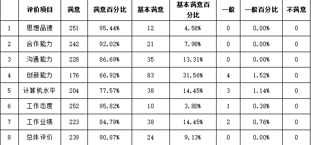 黄河交通学院就业情况怎么样