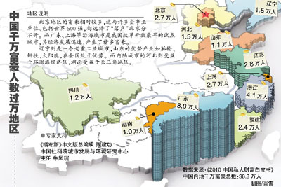 中国的千万富豪有多少比例，千万富豪的吸金秘诀！