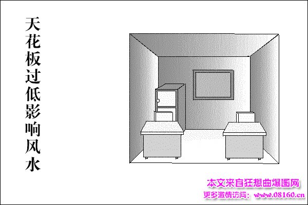 风水来说镜对床有什么不好，风水不好的房子图解