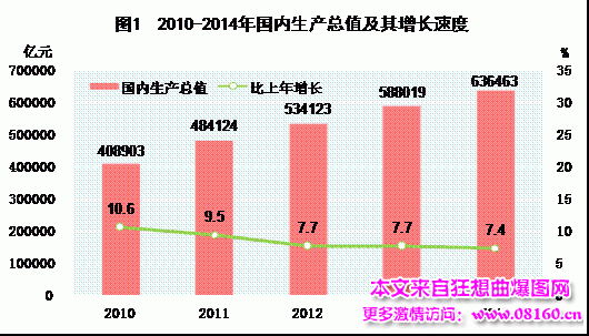 中国人均月收入是多少，2014中国城市人均收入