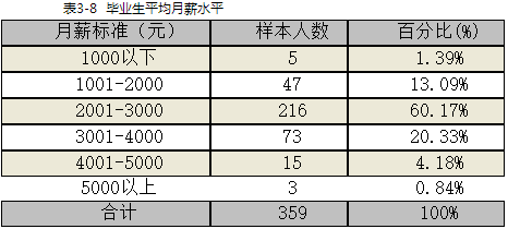 黔南民族医学高等专科学院就业情况怎么样