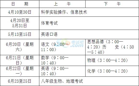 2015年肇庆中考报名工作安排