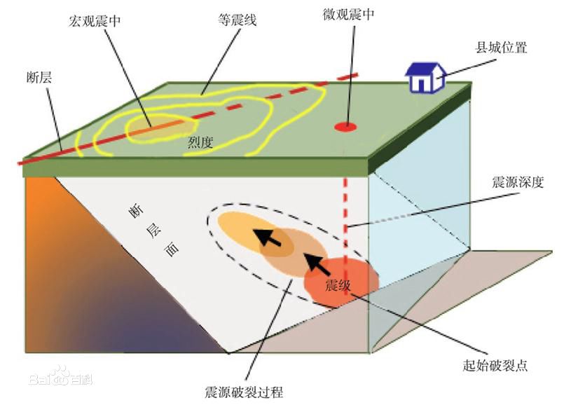 台湾为何经常地震？台湾高雄地震影响到大陆部分铁路运输！