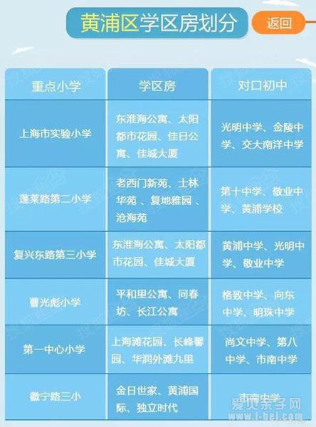 2016年上海各区重点小学学区房及对口中学划分