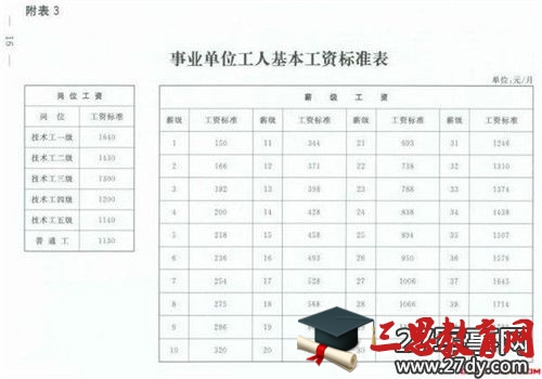 事业单位工资改革最新消息汇总