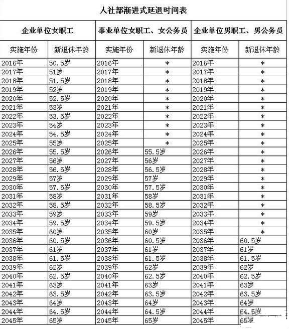 中国社科院建议2018年启动延迟退休