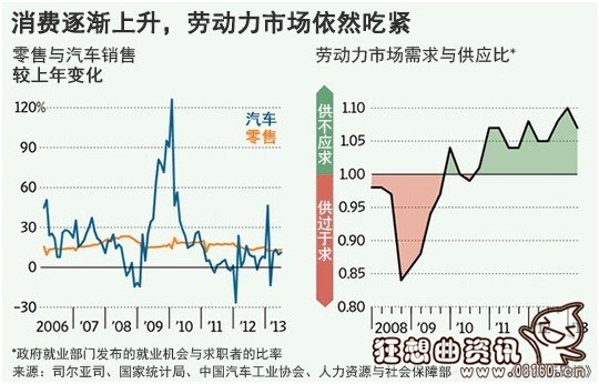 中国经济增速放缓原因，外媒仍看好中国经济