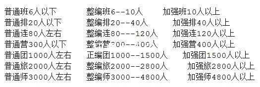 解放军现行军队级别编制，我国军队现行编制