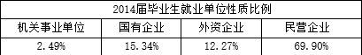 电子科技大学成都学院就业情况怎么样